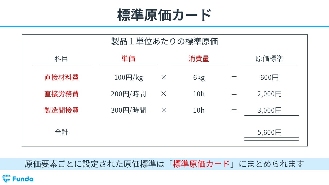 原価標準と標準原価の違いは？簿記2級の工業簿記をわかりやすく